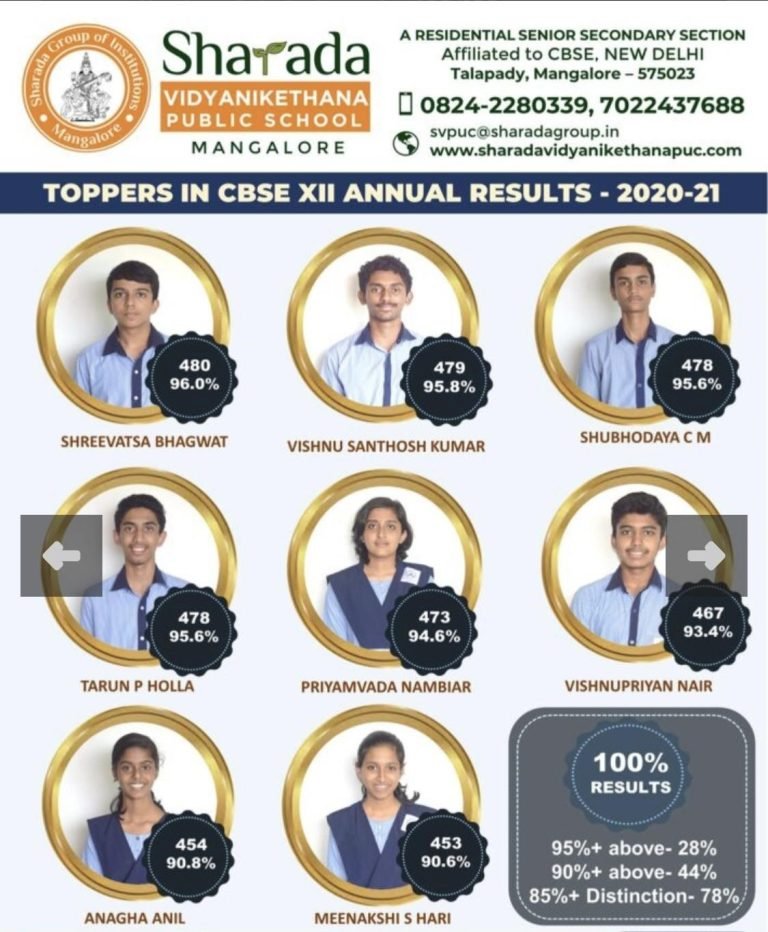 Sharada pu college 1